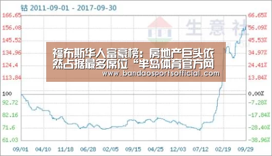 福布斯华人富豪榜:房地产巨头依然占据最多席位“半岛体育官方网站”(图2) 半岛体育官方网站