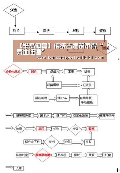 【半岛体育】传统古建筑不得“异地迁建”(图4) 半岛体育官方网站